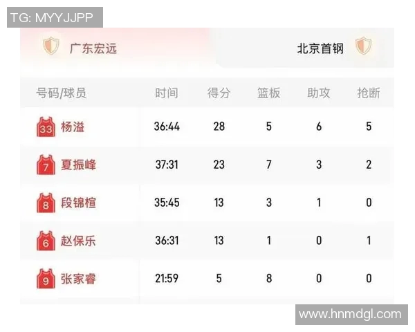 广州篮球队实力强劲荣登全国篮球实力排行榜第七位